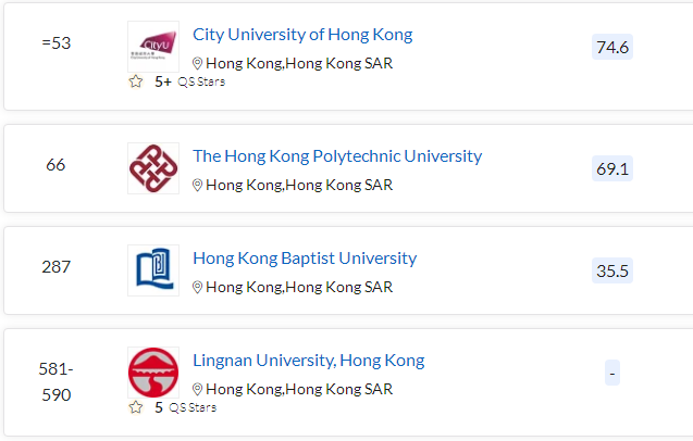 2022年度香港大学本科申请开启！香港申请有多卷？