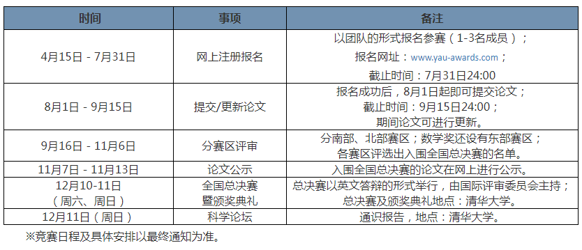 2022丘成桐中学科学奖，三大赛区备赛报名倒计时！