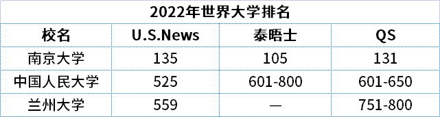 中国3所「985大学」退出世界大学排名，会成为大势所趋吗？