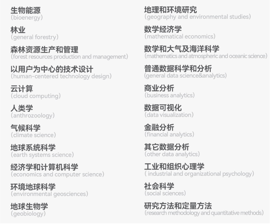 好消息！美国绿卡或将迎来重大改革，STEM学位申请人不受配额限制！