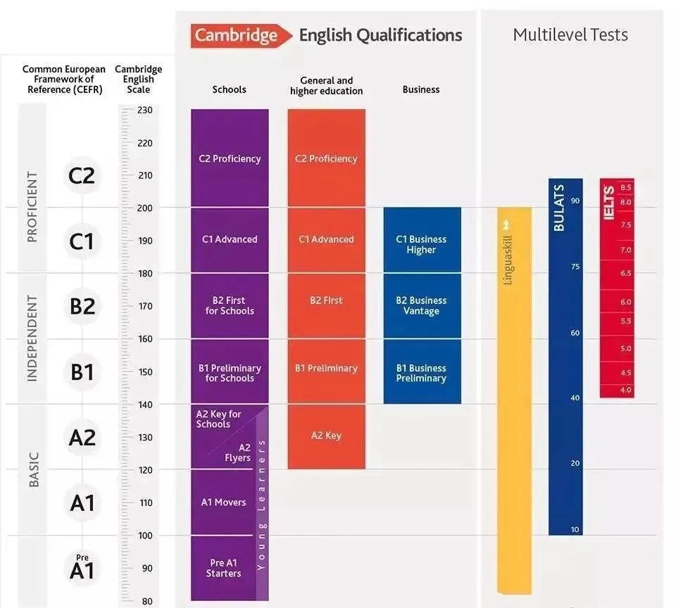 UKiset考试题学生可能会做，却苦于题目看不懂？