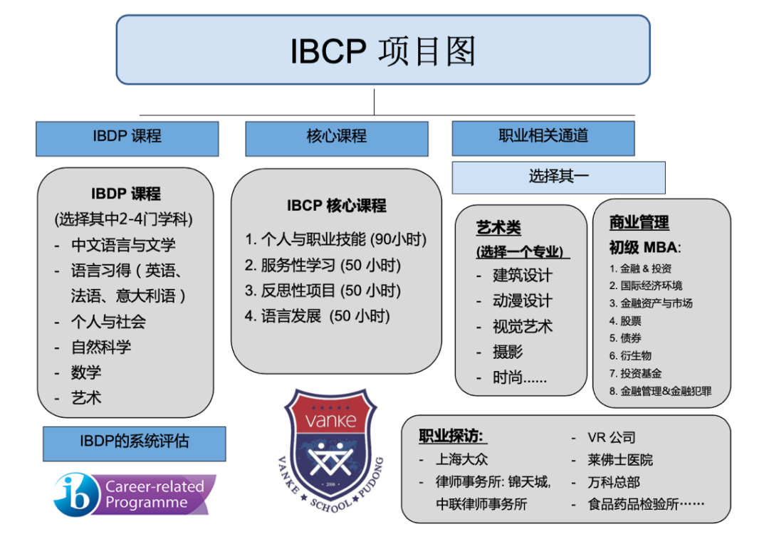 2022年江浙沪地区22所艺术方向国际学校盘点！