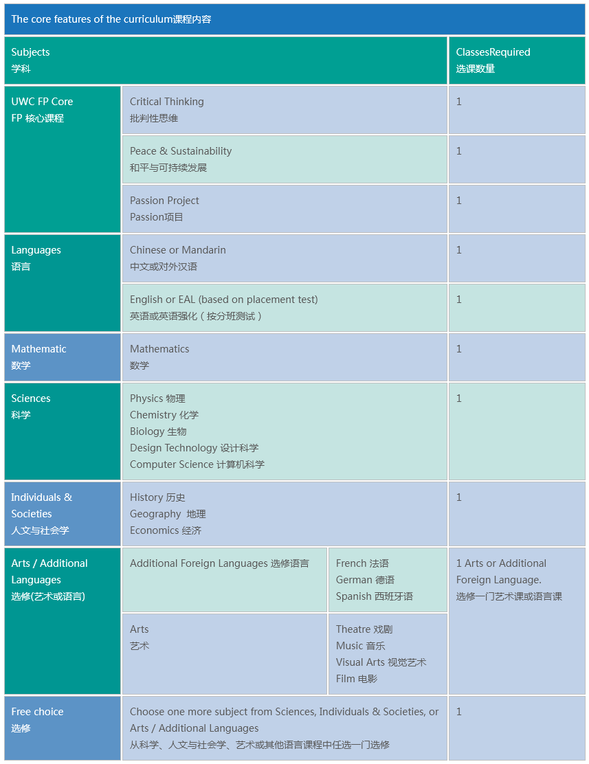 国际学校//中国常熟世界联合学院