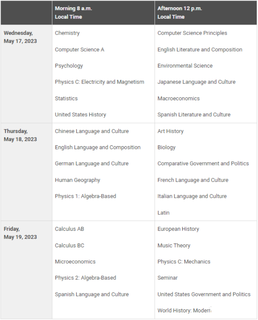 突发！CollegeBoard提前公布2023年AP考试时间，时间又提前了！