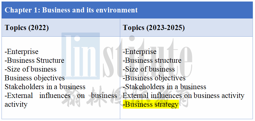 【A-Level 新考纲解读】 Business商业“战略管理”被瓜分，增至4个考试Paper！