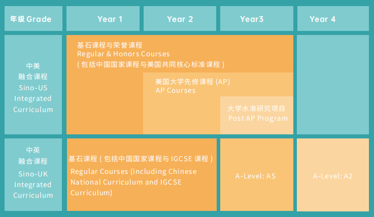 【择校必看】万科梅沙今年最后一场入学考试报名开启！