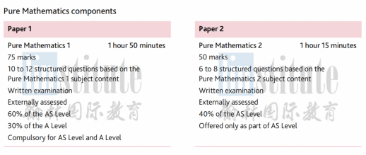 【A-Level 新考纲解读】 Maths数学5大变化，力学2直接“被砍”！