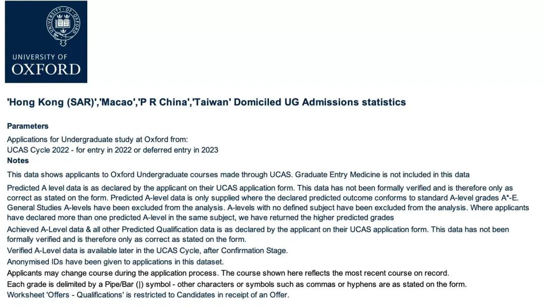 2022年牛津大学公布中国学生录取数据！表现如何？