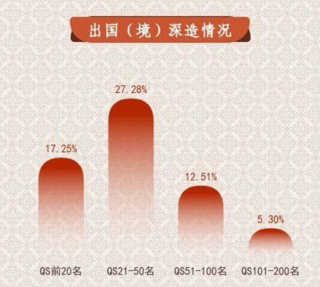 2021年中国顶尖院校985毕业生去向统计︱近2万人选择留学！