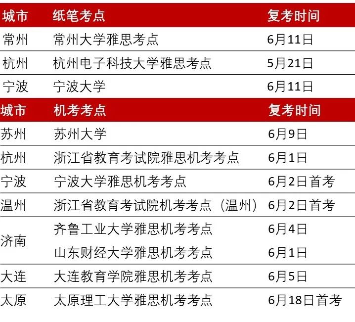 上海终于恢复雅思考试了！现已开放报名