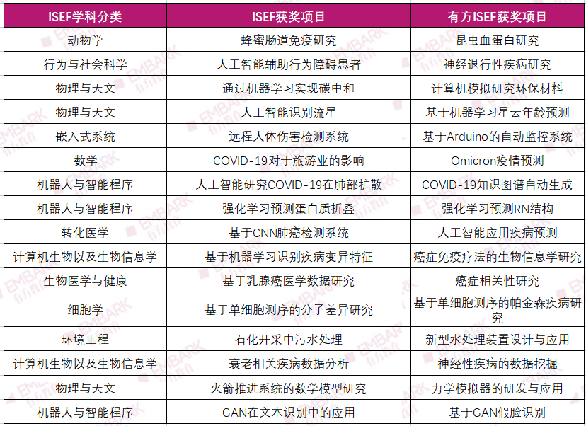 讲座回顾 | 收藏！零基础小白如何逆袭成为ISEF决赛选手？“喂饭级”培养攻略来啦！