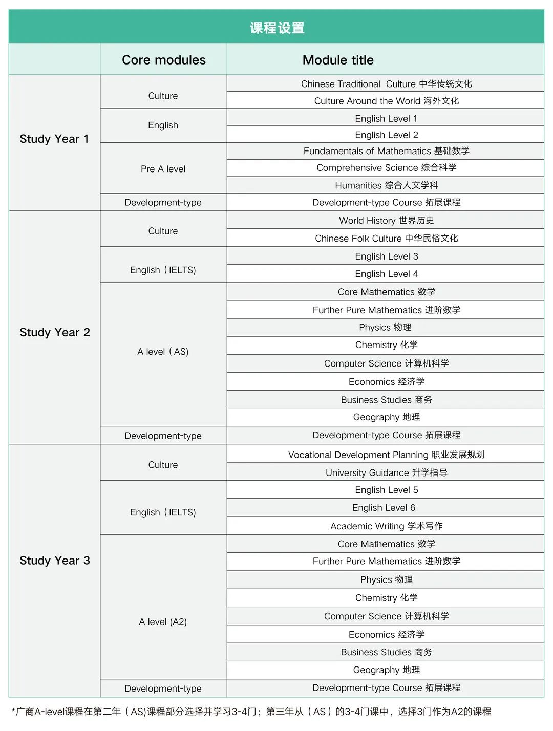 「名校招生官面对面」这所国际化学校高中/本科连读，可直升世界百强名校！