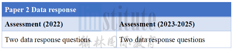 【A-Level 新考纲解读】 Business商业“战略管理”被瓜分，增至4个考试Paper！