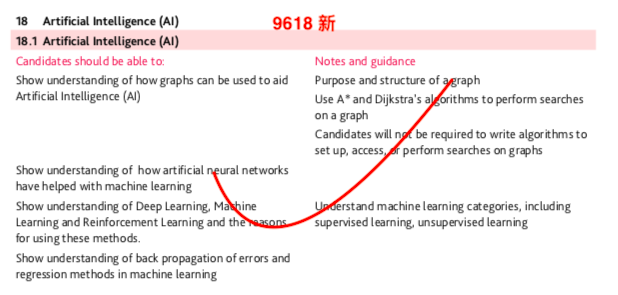 【A-Level 新考纲解读】计算机Paper1减少“死记硬背”内容，AI成新考点！