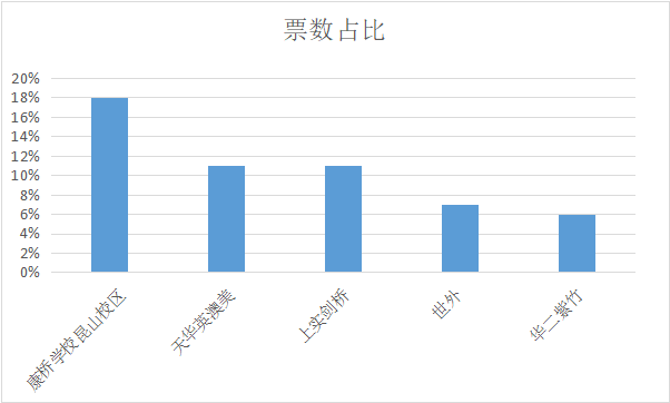 黑马杀出！魔都“四校八大”的格局，真的变了吗？