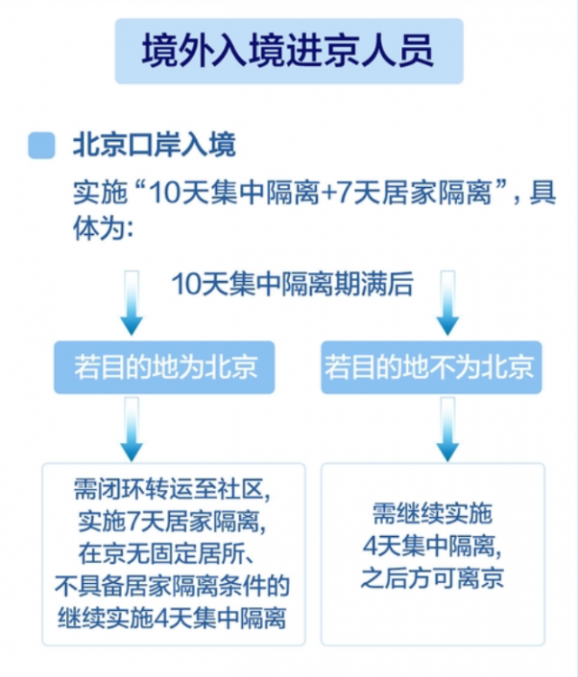 北京也加入抢人大战！留学生落户政策大放宽