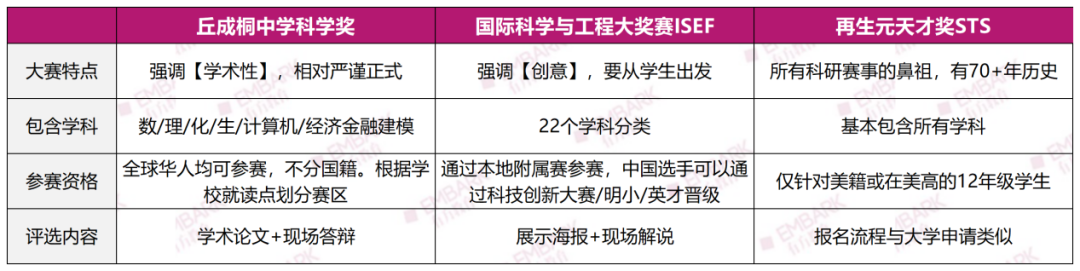 理科男圆梦MIT CS！如何把美高“优势”发挥到极致？师生双视角联合分享！