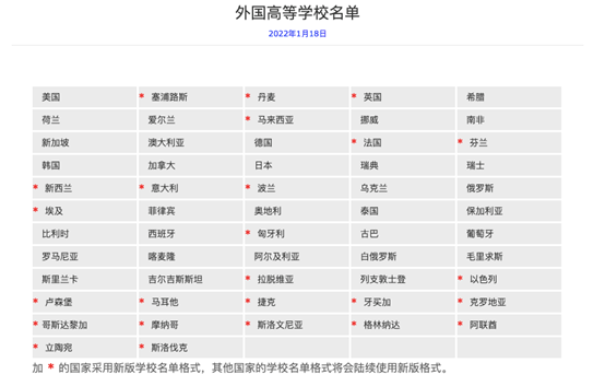 符号资讯 ｜ 一周留学资讯（2022.6.20—2022.6.26）