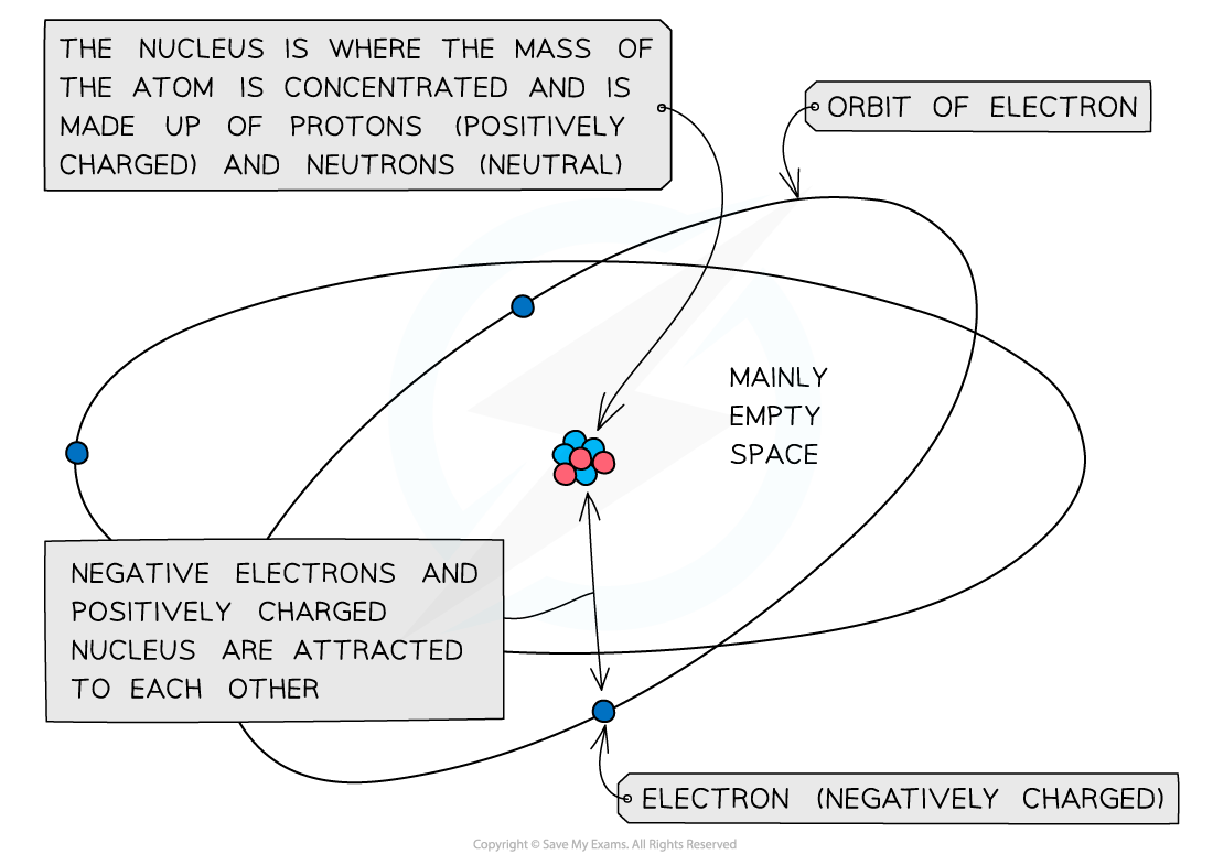1.1-Atomic-Structure-Mass-and-Charge-Distribution