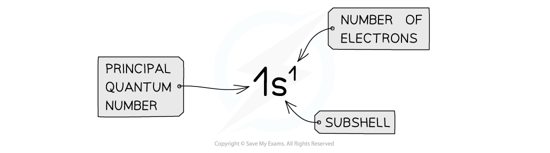 1.1-Atomic-Structure-Notation-Electron-Configuration