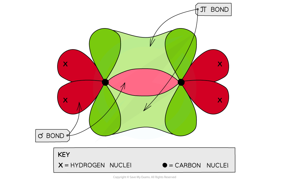 1.3-Chemical-Bonding-Electron-Density-in-Ethene