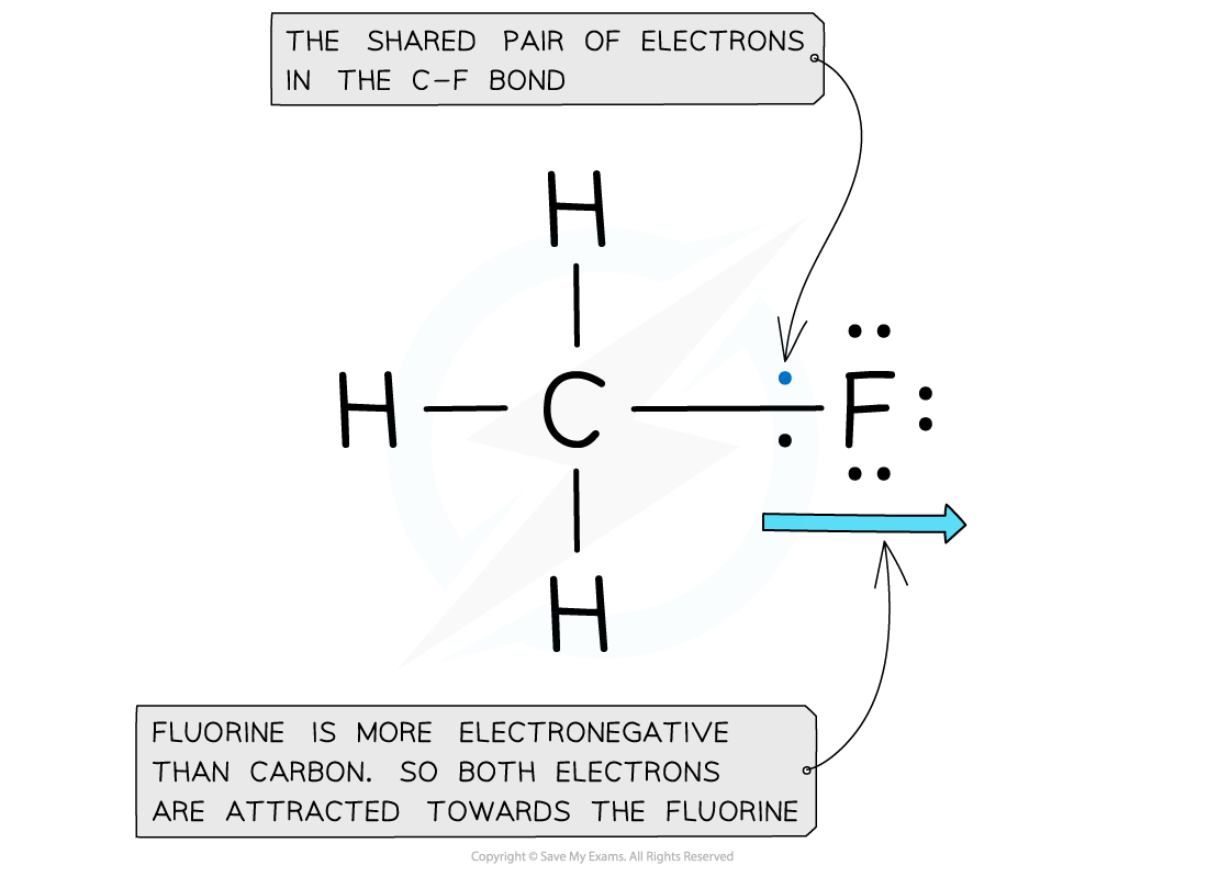 1.3-Chemical-Bonding-Electronegativity-of-Fluorine