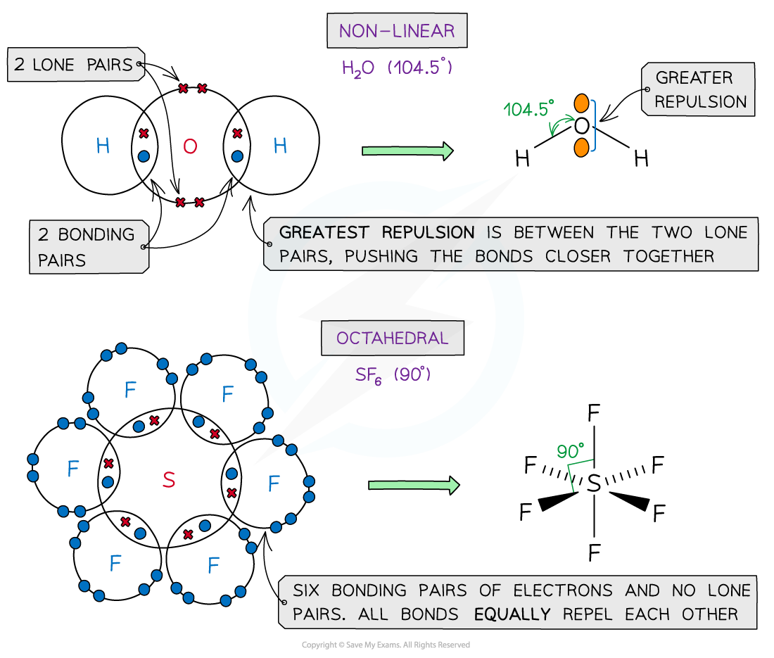 1.3-Chemical-Bonding-Shapes-of-Molecules-2-3