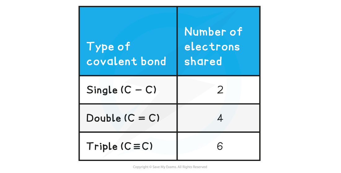 1.3-Chemical-Bonding-Table_8
