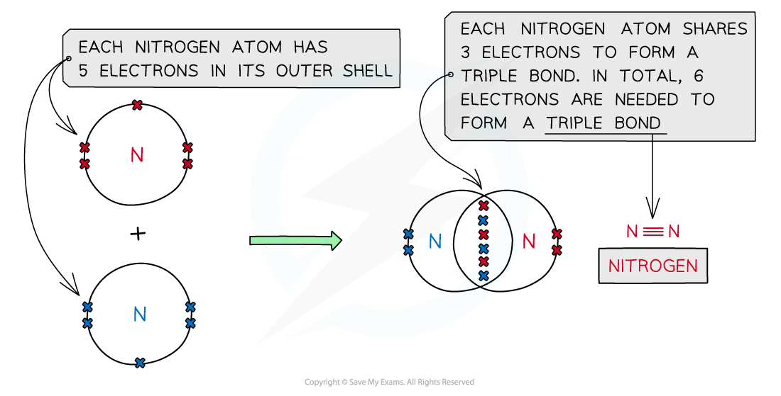 1.3-Chemical-Bonding-Triple-Covalent-Bonding