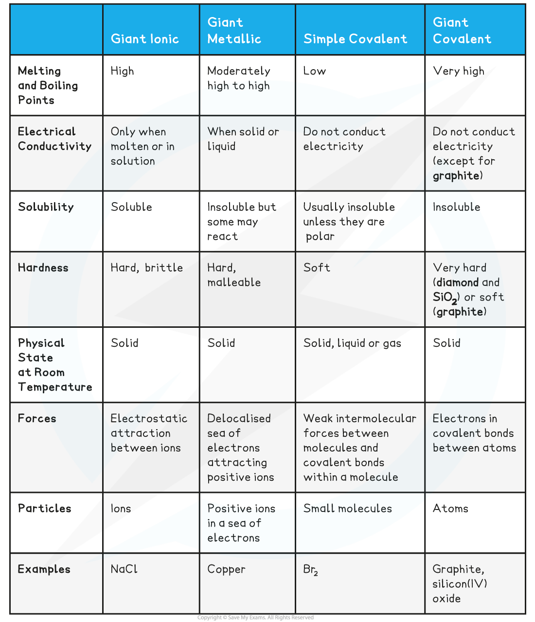 1.4.10-Characteristics-of-different-compound-structure-types-table