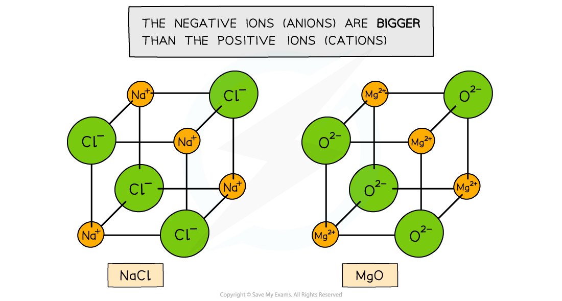 1.4.7-Ionic-lattices-of-the-ionic-compounds-NaCl-and-MgO