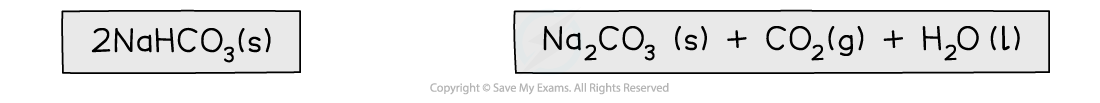 1.5-Chemical-Energetics-Step-1-Calculating-the-enthalpy-change-of-formation