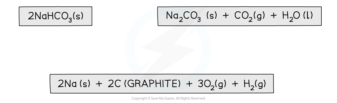 1.5-Chemical-Energetics-Step-2-Calculating-the-enthalpy-change-of-formation