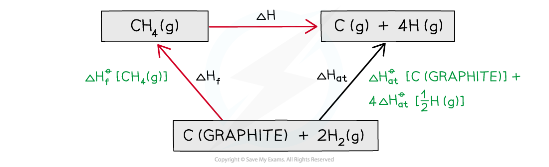1.5-Chemical-Energetics-Step-3-Calculating-average-C-H-bond-energy