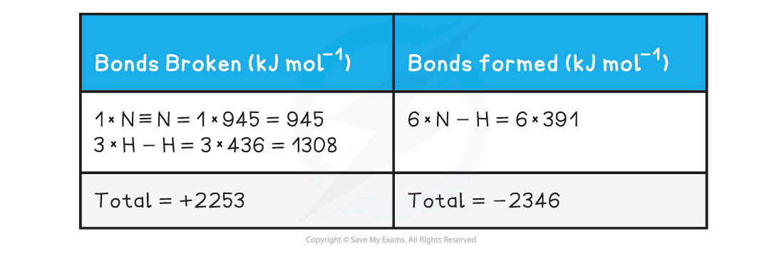 1.5-Chemical-Energetics-Table-2_5