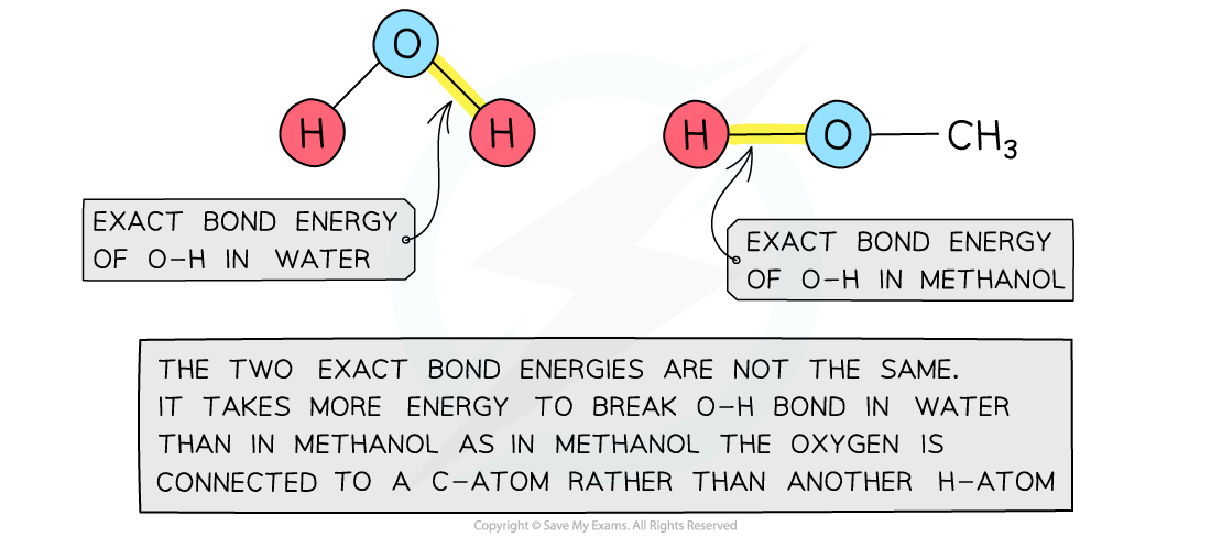 1.6-Bond-Energies-images