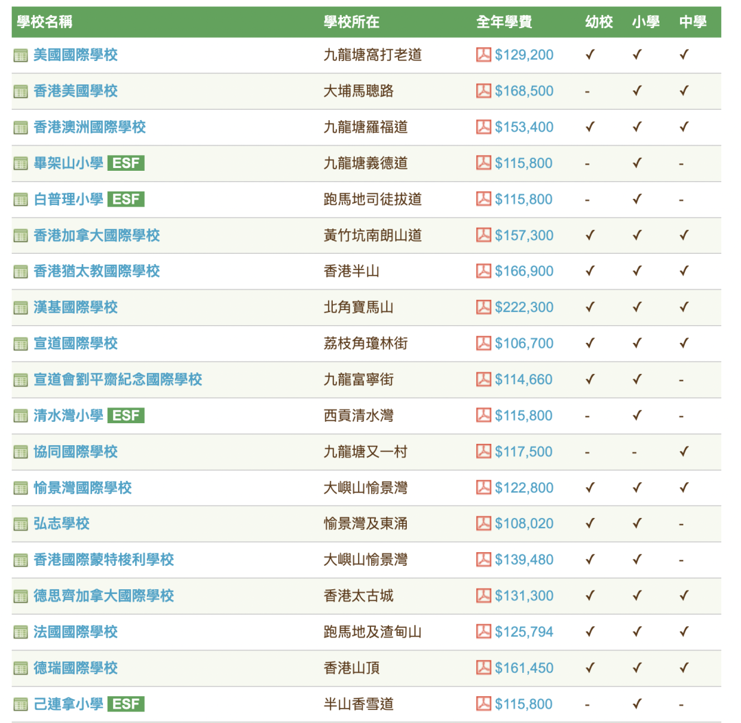 直资vs私立vs国际！想要孩子上IB体系，这类学校不能选