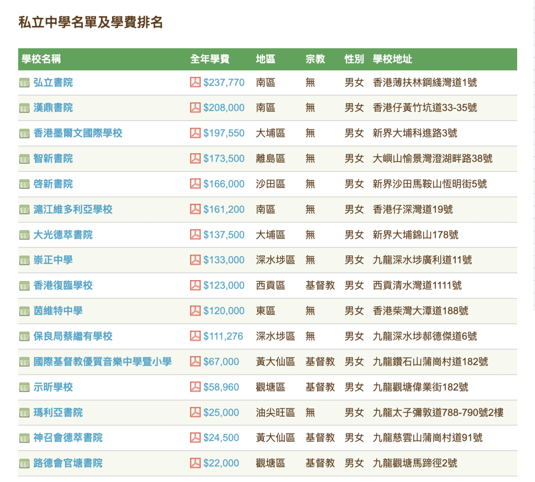 直资vs私立vs国际！想要孩子上IB体系，这类学校不能选