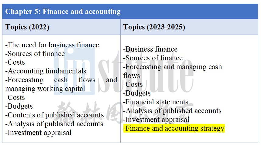 【A-Level 新考纲解读】 Business商业“战略管理”被瓜分，增至4个考试Paper！