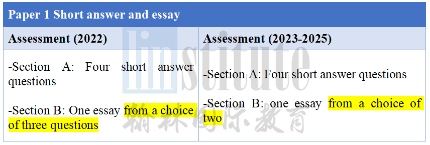 【A-Level 新考纲解读】 Business商业“战略管理”被瓜分，增至4个考试Paper！