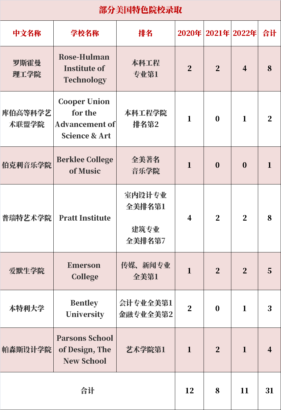 惊喜！深外公立国际班2022海外升学结果出炉：前五十录取率为92%【热点】