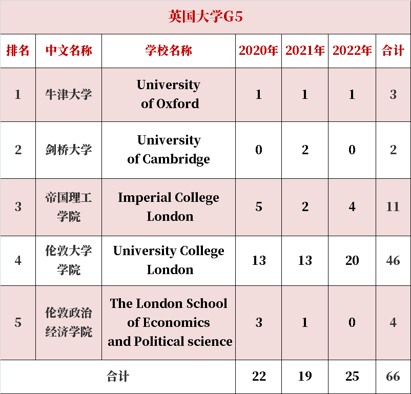 惊喜！深外公立国际班2022海外升学结果出炉：前五十录取率为92%【热点】