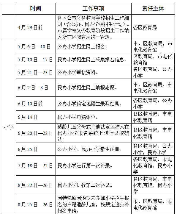 广州国际学校|广州市黄埔区华外同文外国语学校2022招生简章！