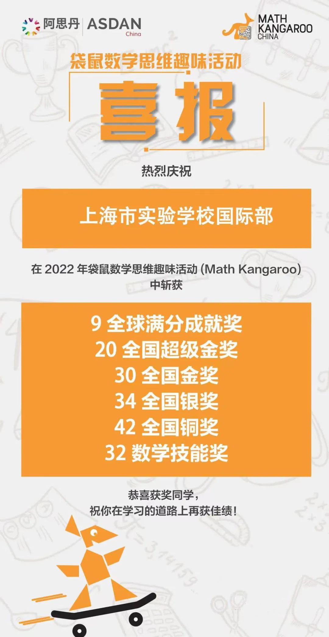 2022年袋鼠数学竞赛上海市实验学校国际部奖项揭晓