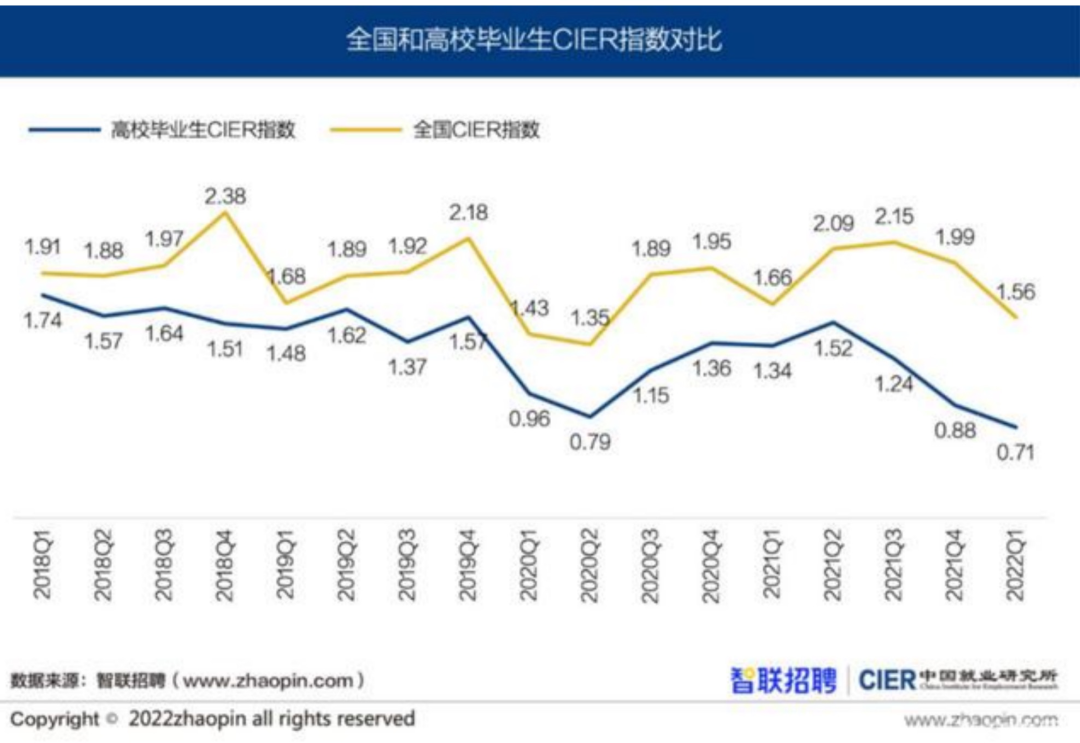 史上最难毕业季！留学生最不想面对的几件事，全家必读