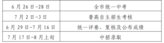 中考进入倒计时！深圳国际化学校再掀择校热潮，家长必须重视!