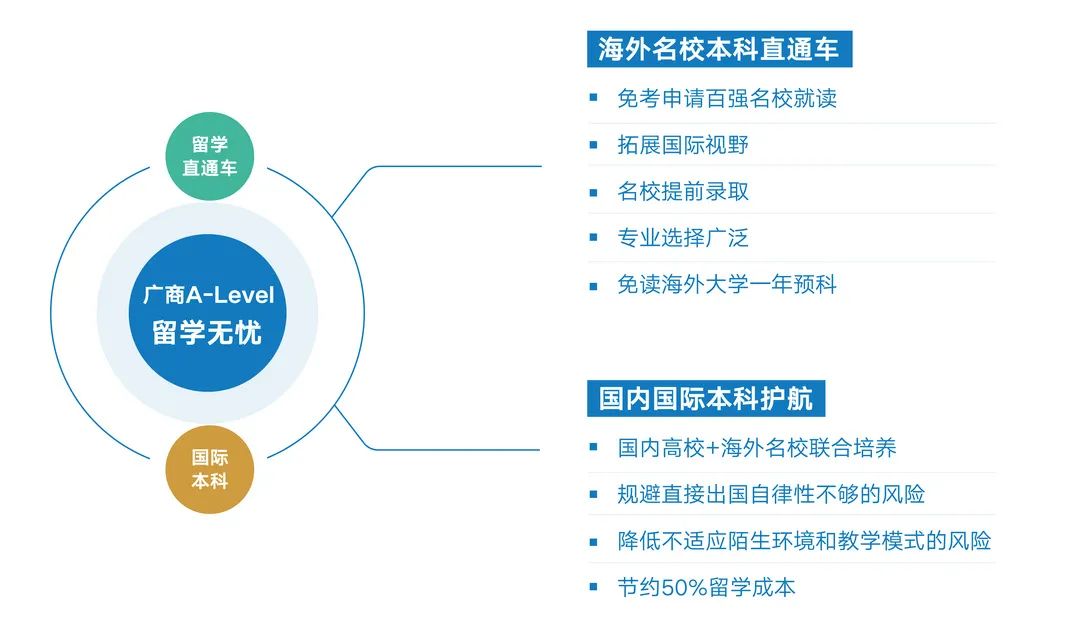 「名校招生官面对面」这所国际化学校高中/本科连读，可直升世界百强名校！