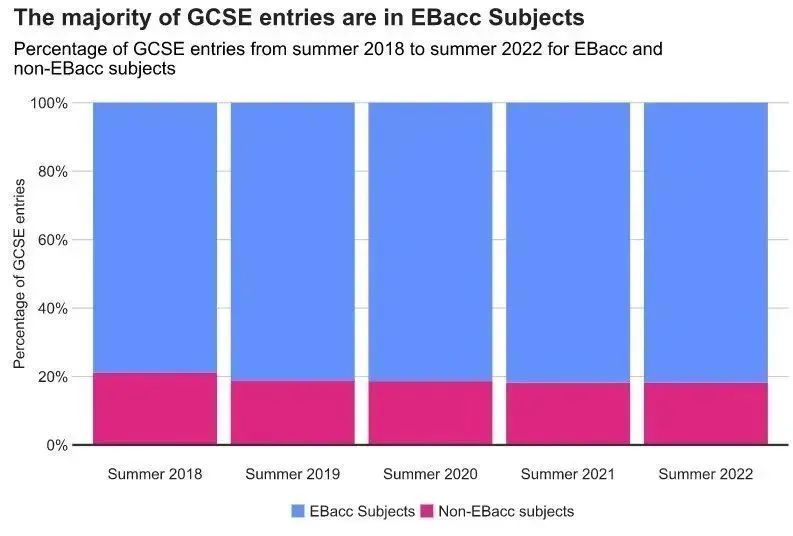 2022 A-Level考生突破78万，这些科目报名人数暴涨超20%…