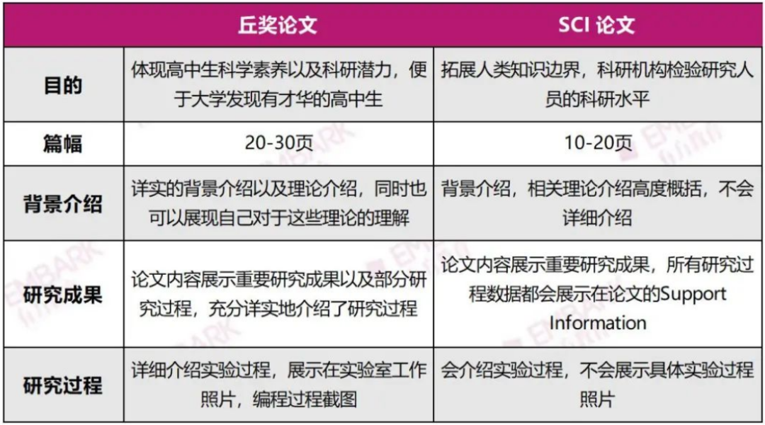 理科男圆梦MIT CS！如何把美高“优势”发挥到极致？师生双视角联合分享！