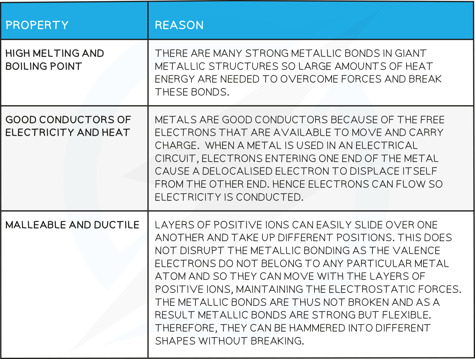 aqa-a-level-chemistry-1-4-9-properties-of-metallic-substances